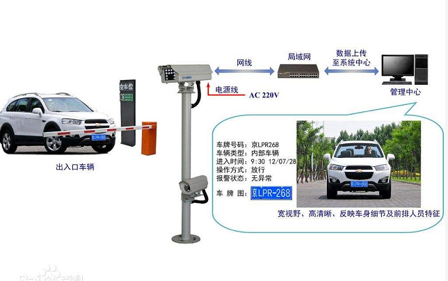 車牌識別系統(tǒng)的工作原理是什么？