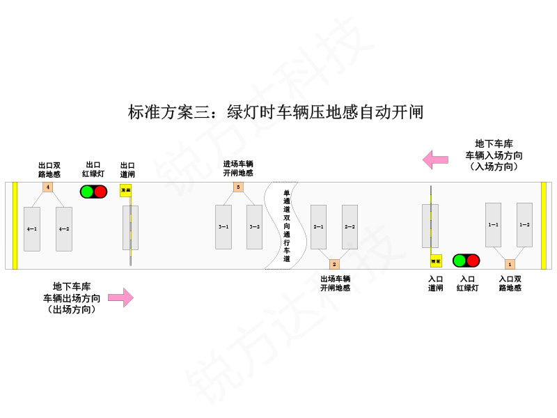 單通道紅綠燈控制系統(tǒng)