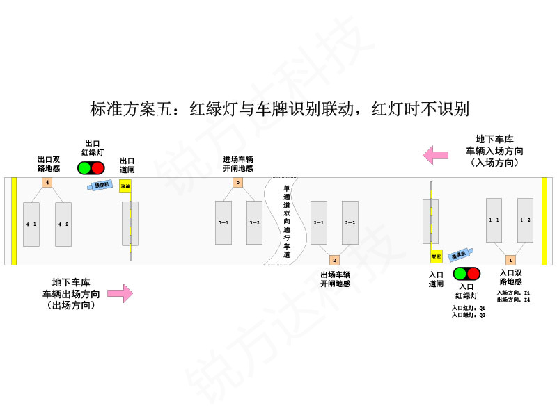 停車場(chǎng)紅綠燈智能控制系統(tǒng)