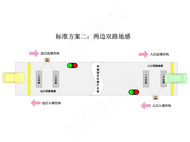 2-進(jìn)出雙路地感.jpg