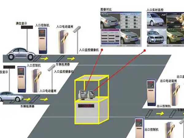 車牌識別是一種什么類型的系統(tǒng)？